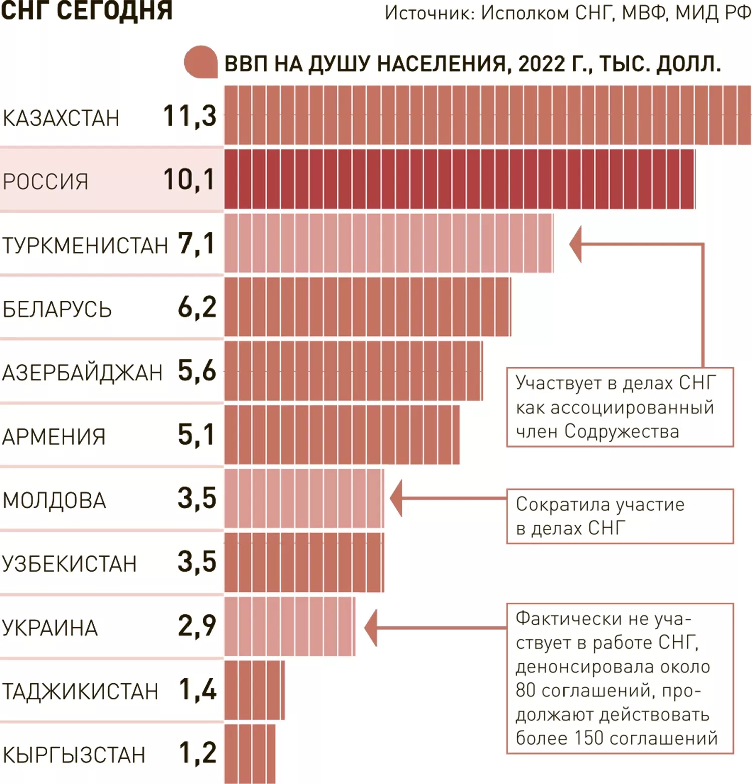 Cправочник ОКЭД в Казахстане на 2023 год