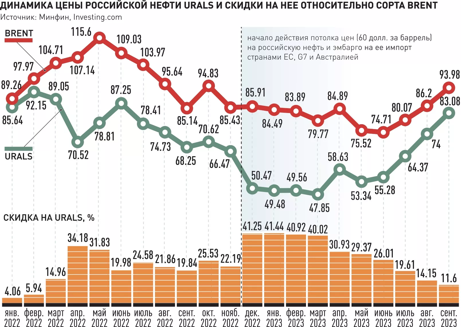 Новости. Китай