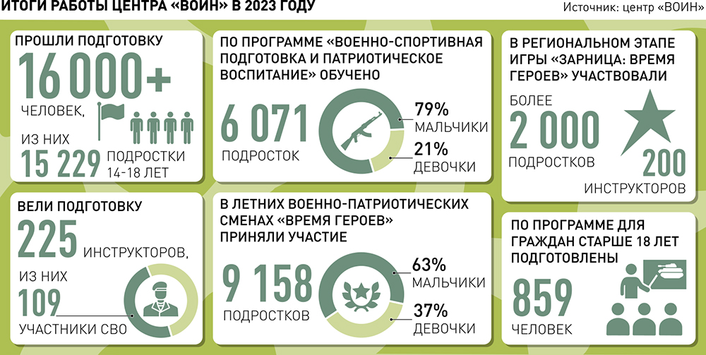 Участники Белого движения в России - Тк-Тр