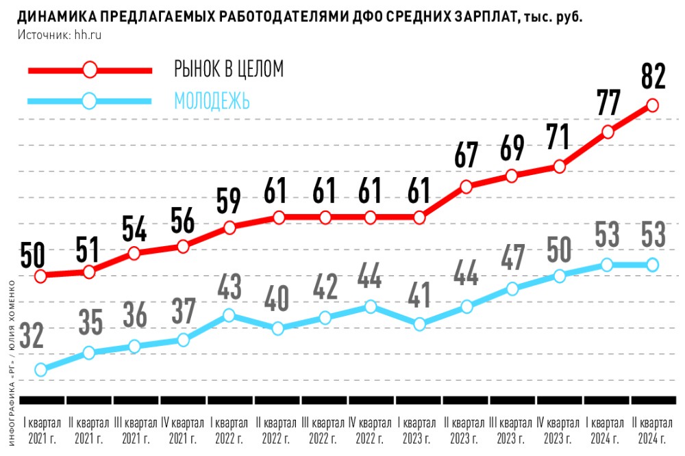 Различные выкройки воротников | Катюшенька Ру — мир шитья