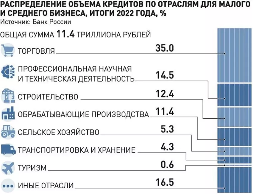 Краснов Павел. Нейросеть