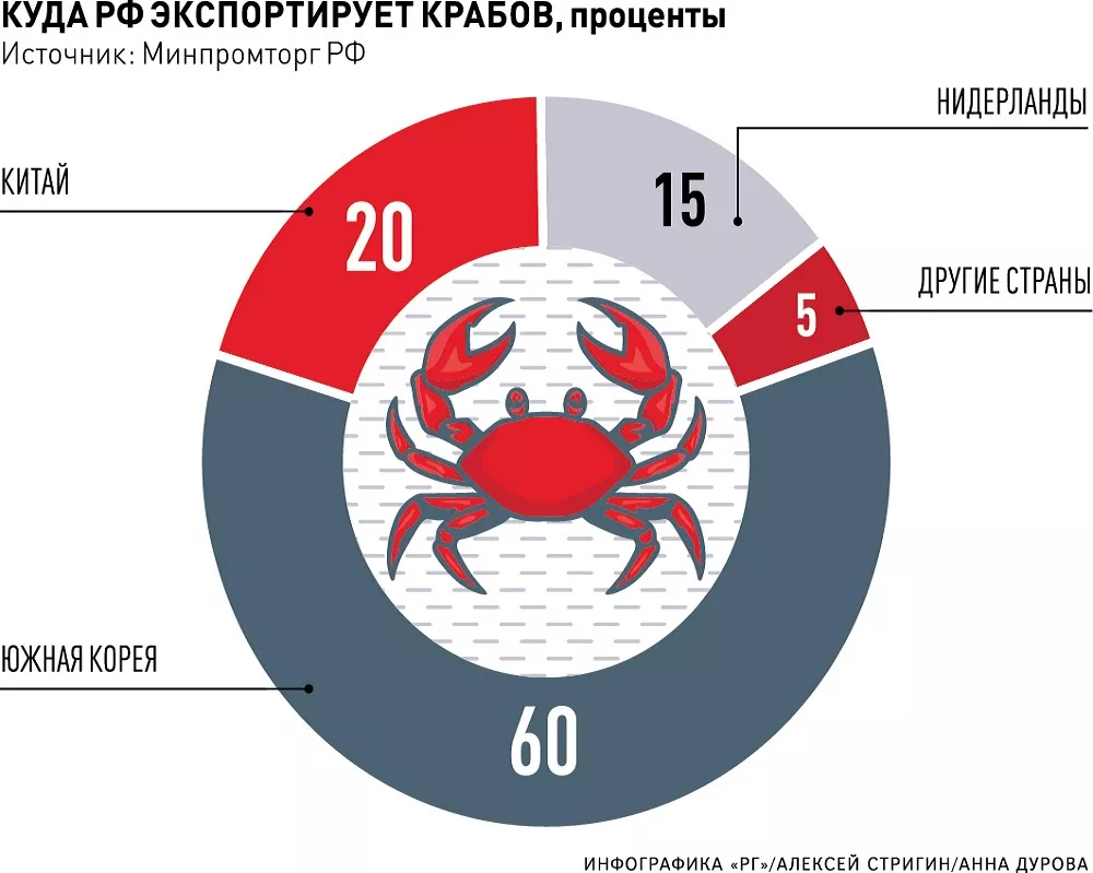 Приказ Минсельхоза РФ от N — Редакция от — вечерние-огни.рфив