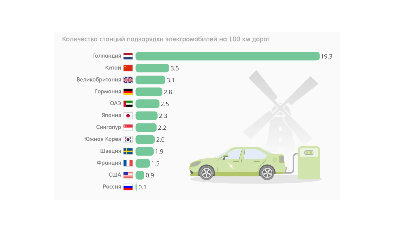 Число электромобилей. Электромобили статистика. Статистика продаж электромобилей в мире. Крупнейшие производители электромобилей. Рынок электромобилей.